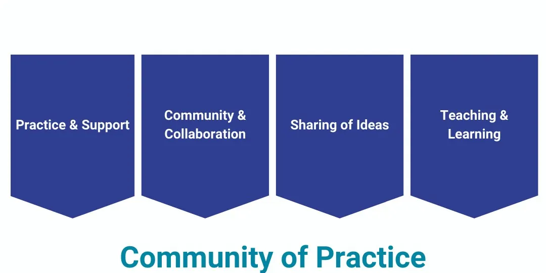 AIP In Person Community of Practice October