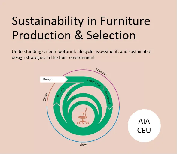 CEU - Sustainability in Furniture Production & Selection