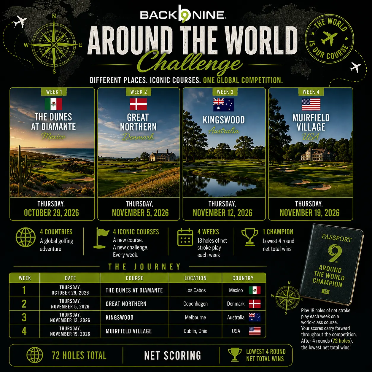 Around the Wold Challenge