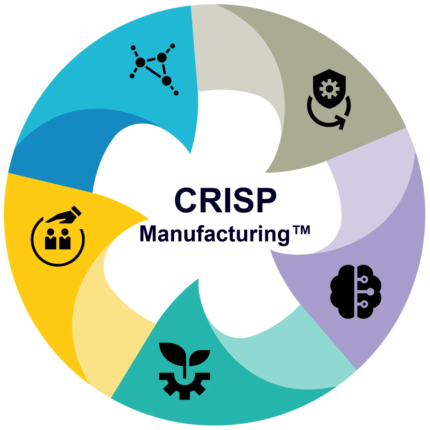 From Ambition to Implementation – How CRISP Transforms Manufacturing for a Sustainable Future
