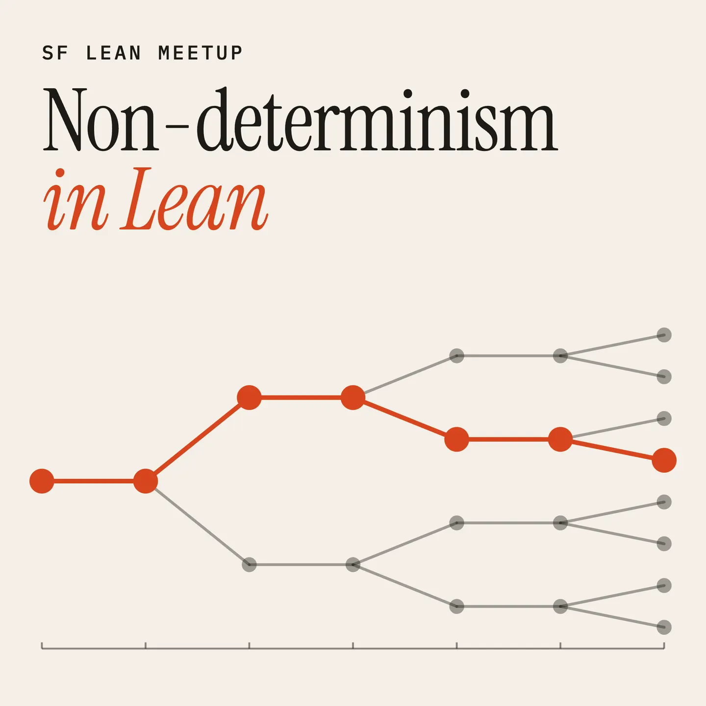 A Complete Logic for Non-deterministic Systems (in Lean) – Benjamin Brast-McKie