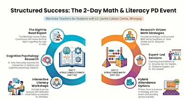 The Time Has Arrived = Structured Math + Structured Literacy - 2 day event