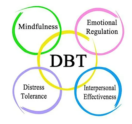DBT Beyond the Therapy Room (09-28-26) IN PERSON