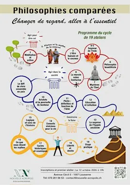 Cycle de 19 ateliers de philosophies d'Orient et d'Occident