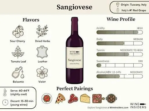 Sangiovese Deep Dive with Joe Gurba of Vino Al Vino