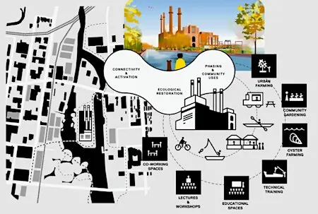 English Station & Mill River Walking Tour