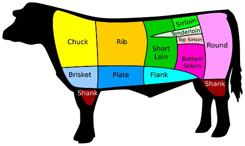 Cooking with Chef Wells: Basics on Beef