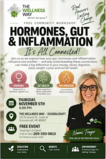 HORMONES, GUT HEALTH & INFLAMMATION