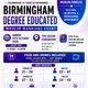 Exclusive Degree Educated Professionals Muslim Marriage Event