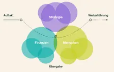 Visionen übergeben - Verantwortung übernehmen