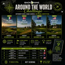 Around the Wold Challenge