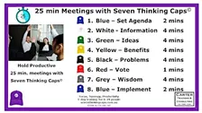 Seven Thinking Caps training