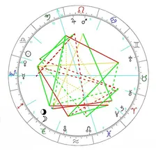 ASTROLOGIE VOOR BEGINNERS