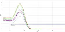 Quantitative PCR (adult course for ages 13 and up)