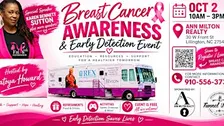Breast Care Awareness and Early Detection