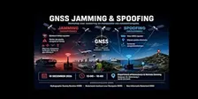 GNSS Jamming en Spoofing