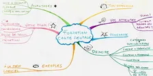 Demi journée "gagnez en efficacité avec la Carte Mentale"