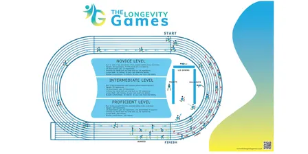The Longevity Games 2027 Spring Event 9th May - Supporting Brighter Futures
