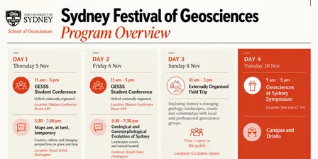 Sydney Festival of Geosciences