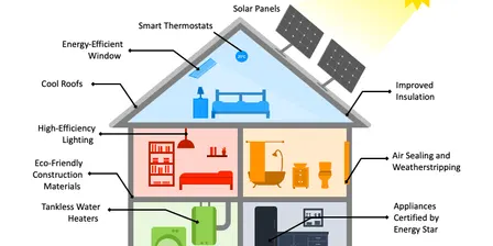 Home Thermal Comfort and Energy Efficiency