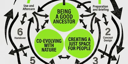 Regenerative Design Primer launch