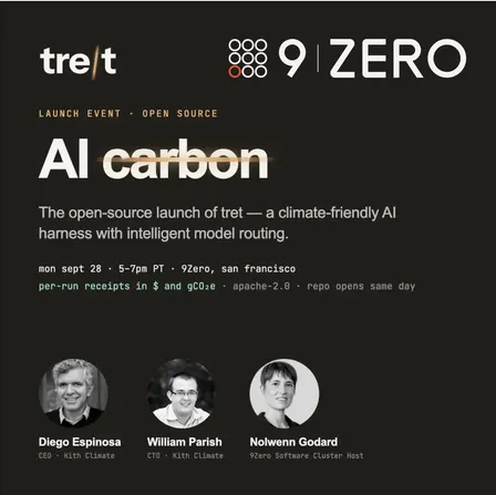 🌐 Software Cluster: Green your org's AI