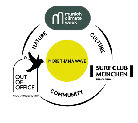 MORE THAN A WAVE – The Eisbach: Water, Ecology & Urban Surf Culture