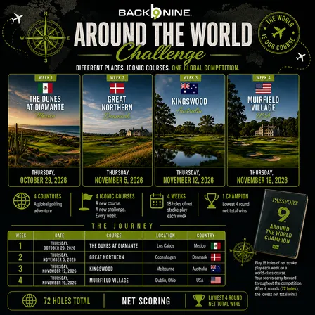 Around the Wold Challenge