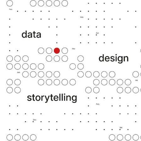 Data Design Storytelling - 30. Sept 2026