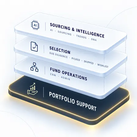 Beyond the Cheque: AI, Platforms and Portfolio Value Add in VC, 2026