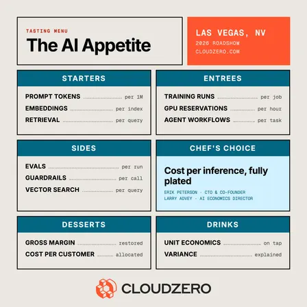 The AI Appetite: Las Vegas