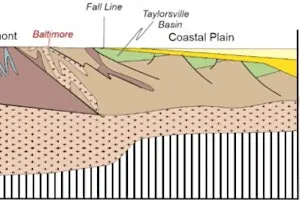 Stony Run Geology Walk