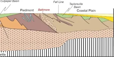 Stony Run Geology Walk