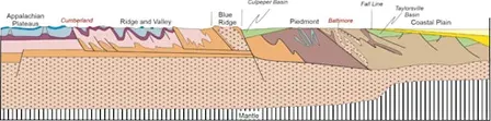 Stony Run Geology Walk