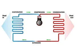 BPEC Heat Pumps