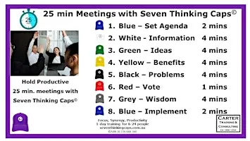 Seven Thinking Caps training