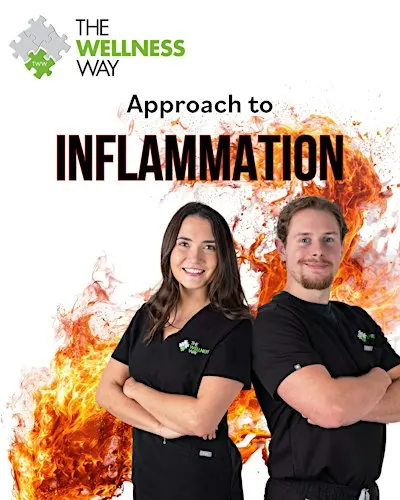 Approach to Inflammation