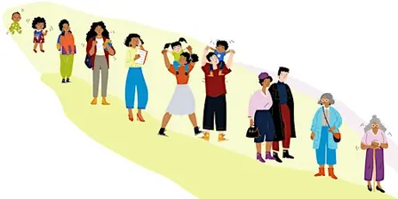 Family Violence Across the Lifespan