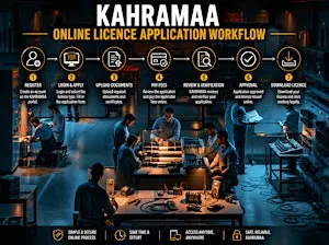 kahramaa training in qatar