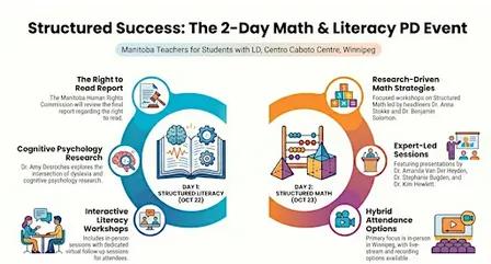 The Time Has Arrived = Structured Math + Structured Literacy - 2 day event