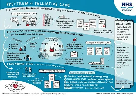 Spectrum of Palliative Care - Kinloch Care Home