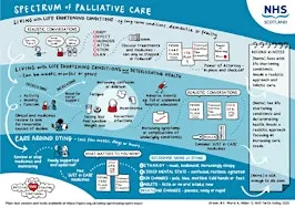 Spectrum of Palliative Care - Monkbarns Care Home