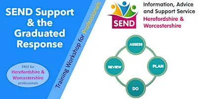SEND Support and The Graduated Approach in Schools for Professionals.