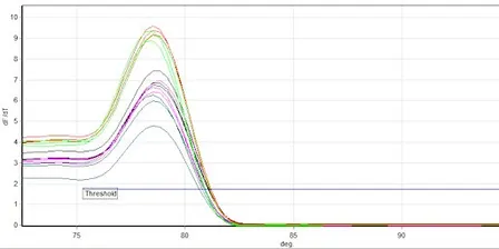 Quantitative PCR (adult course for ages 13 and up)