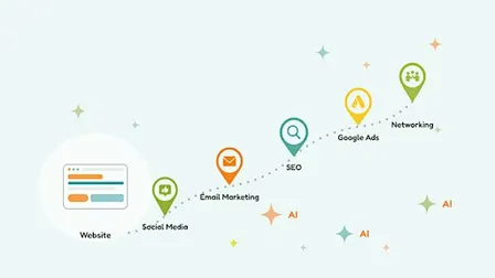 Digital marketing fundamentals