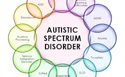 Autism Affirming Therapy (12-16-26) IN PERSON