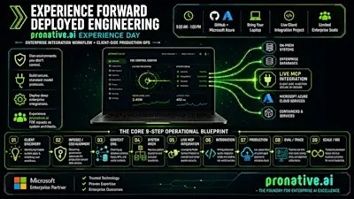 Bangalore: Forward Deployed Engineering (FDE) Experience Day