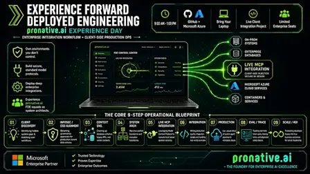 Bangalore: Forward Deployed Engineering (FDE) Experience Day