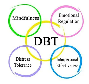 DBT Beyond the Therapy Room (09-28-26) IN PERSON