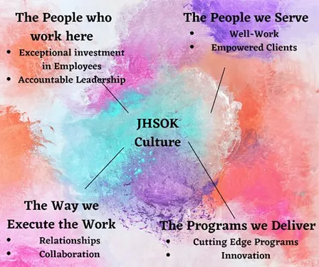 JHSOK Culture Deck